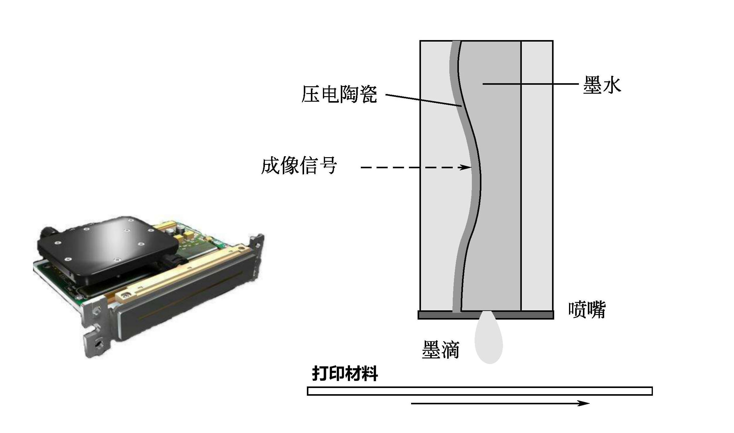 漢拓uv打印機采用的京瓷噴頭噴墨原理