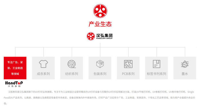 漢弘數(shù)字印刷集團(tuán)生態(tài)